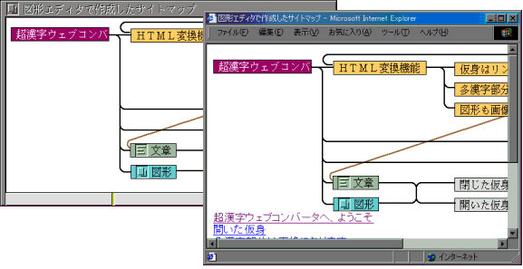 図形データのHTMLへの変換