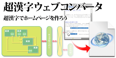 超漢字ウェブコンバータ製品紹介