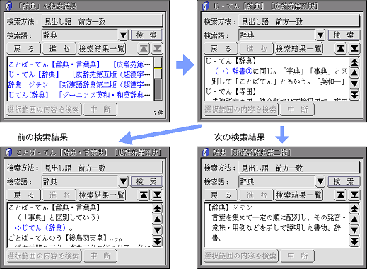 次々と検索結果をたどる例