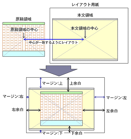 本文領域と原稿領域の印刷位置