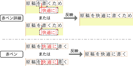 挿入した文字列を元原稿に反映