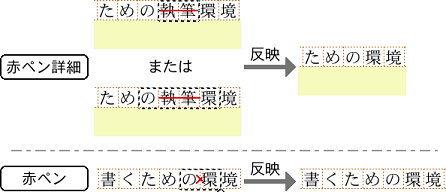 削除した文字列を元原稿に反映