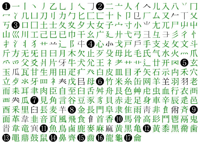 漢字検索の部首一覧