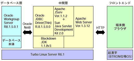 システム構成例