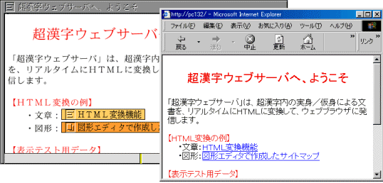 文章データのHTMLへの変換