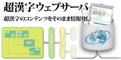 超漢字ウェブサーバ製品紹介