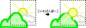 いちばん前(手前)に移る