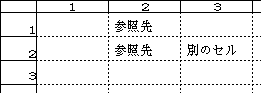 [1,1]のセルを[1,2]の位置に移動