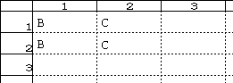 [2,2]のセルにCを入力