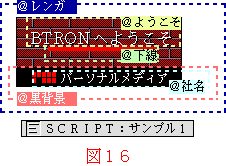 図16:グループ化