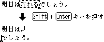 改行に置き換えられる