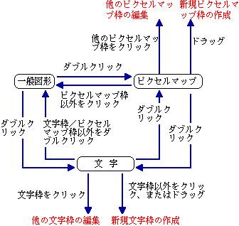 クリック/ダブルクリックによる方法