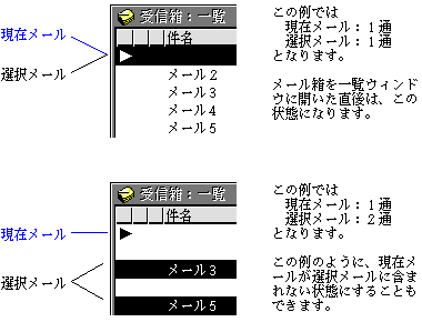 選択メール