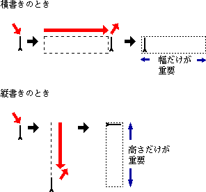 文字モード