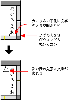 入力した文字は次の行の先頭に表示・縦書きのとき