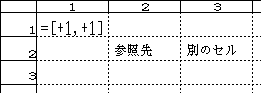 [1,1]のセルに“=[+1,+1]”の式を入力