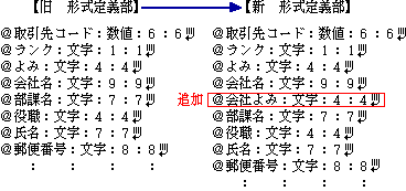 形式定義部に項目を追加