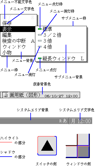 その他の項目名