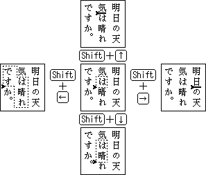 キーボードで文字を選択・縦書きのとき