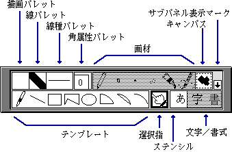 道具パネル