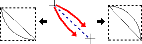 弓形の方向を変える