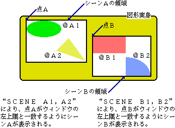 SCENE文による舞台表示