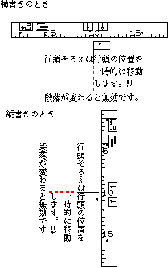 行頭位置の例