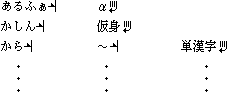 単語の格納形式