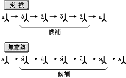 [無変換]/[変換]キーのよる候補表示