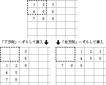 [下方向]/[右方向]スイッチをクリック