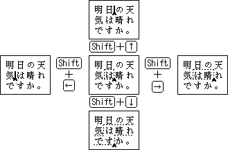 キーボードで文字を選択・横書きのとき