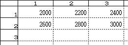 NPVの利用例