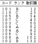 並び替えられる