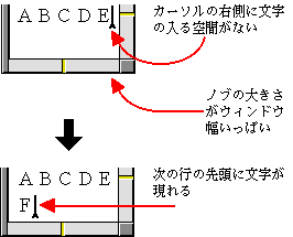 入力した文字は次の行の先頭に表示・横書きのとき