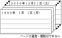 ページの追加・削除はできない