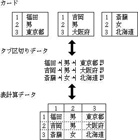 タブ区切りデータの例