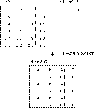 N行×M列のトレーデータが繰り返して選択範囲に貼り込まれる