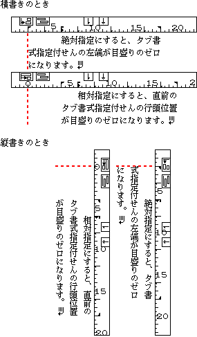 基準位置指定の例