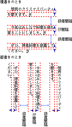 行間隔の例