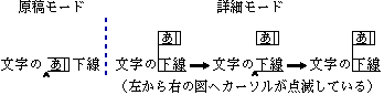 カーソルの点滅する高さが異なる