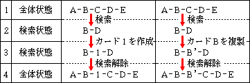 カードが新規作成または複製