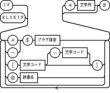 IF ELSEIF書式