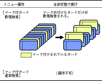 [マーク付カード新規検索]と[マーク付カード追加検索]の機能