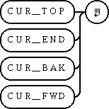 CUR_TOP CUR_END CUR_BAK CUR_FWD書式