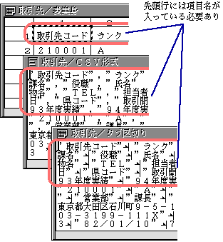 1行目は項目名データ