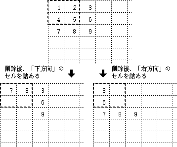 [下のセル]/[右のセル]スイッチをクリック