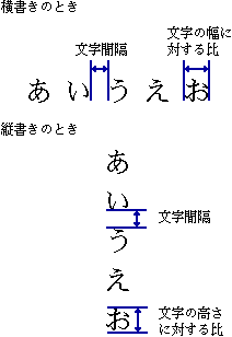 文字間隔