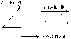 レイアウト用紙の大きさを選ぶ