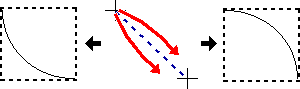 楕円弧の方向を変える
