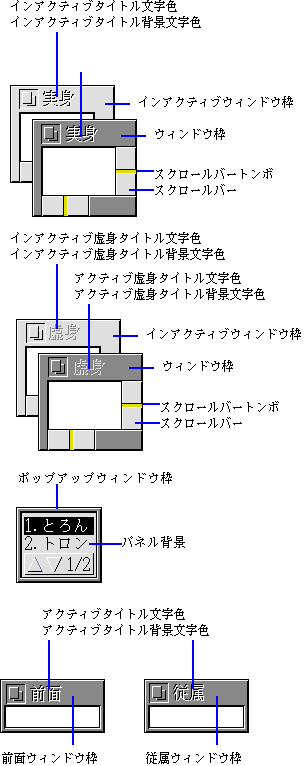 ウィンドウ関連の項目名